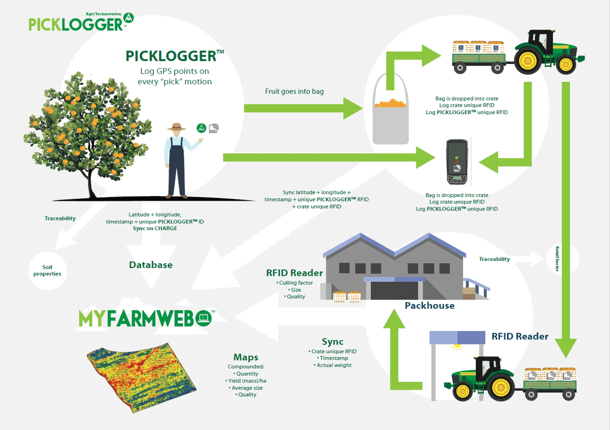 Picklogger Infographic